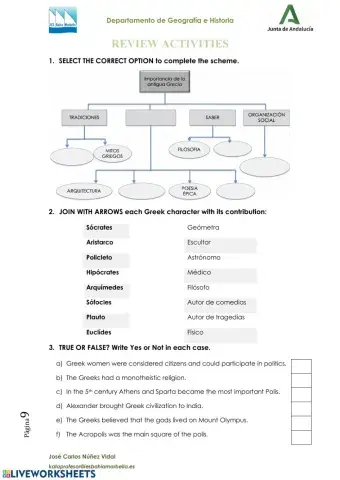 Repaso Antigua Grecia