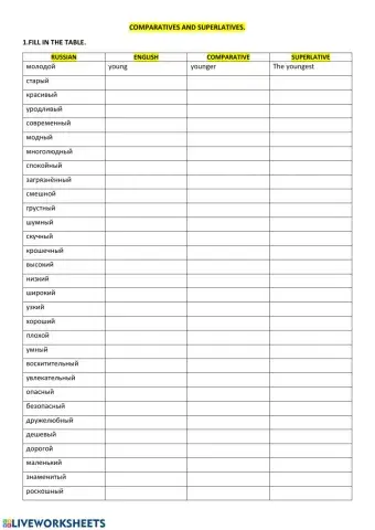 Comparative and superlative degree of adjectives