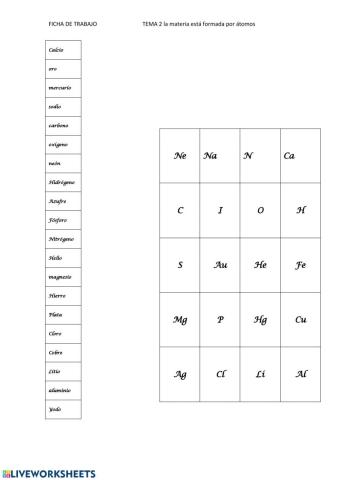 Elementos químicos y símbolos