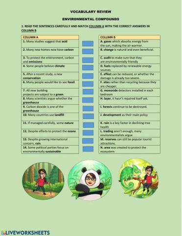 Environmental compounds