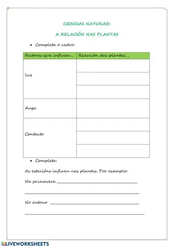 As plantas: función de relación