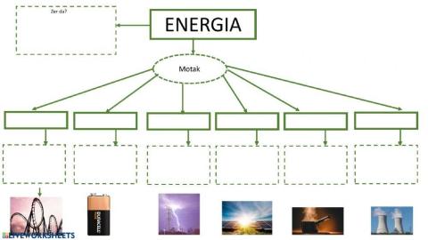 Energia motak