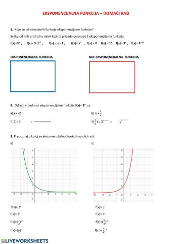 Eksponencijalna funkcija i graf