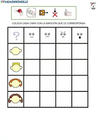 Cuadro de doble entrada emociones