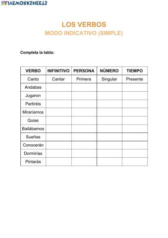 Los verbos - modo indicativo (t. simples)
