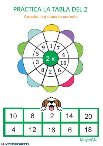 Tabla de multiplicar del 2