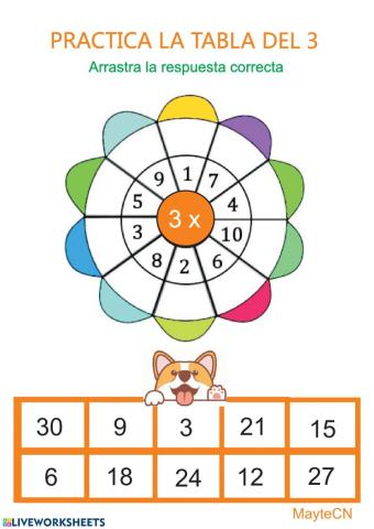Tabla de multiplicar del 3