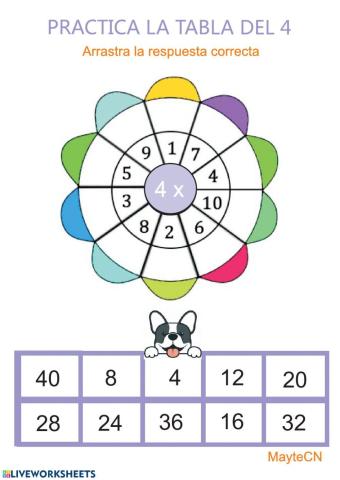 Tabla de multiplicar del 4