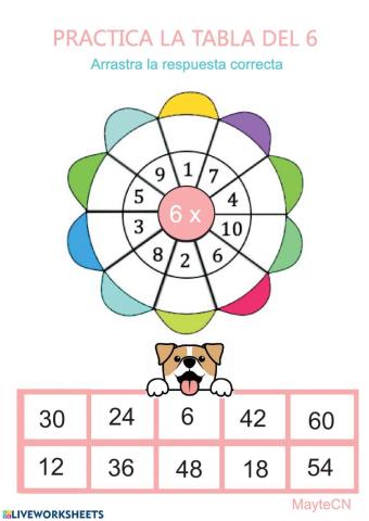 Tabla de multiplicar del 6