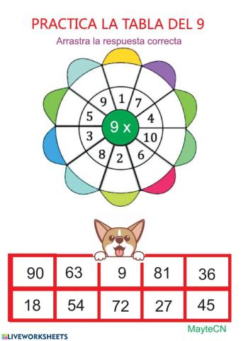 Tabla de multiplicar del 9