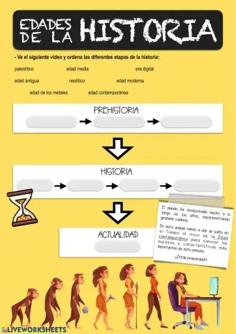 Edades de la historia