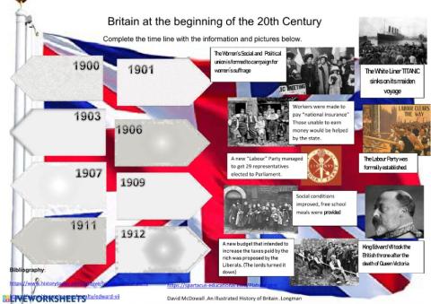 Time Line Britain at the beginning of the 20th