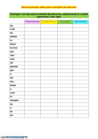 Parti invariabili del discorso