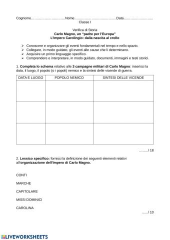 Carlo Magno e l'Impero carolingio