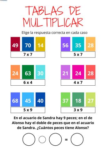 Tablas de multiplicar
