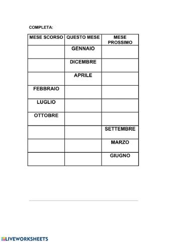 I MESI: PRIMA E DOPO