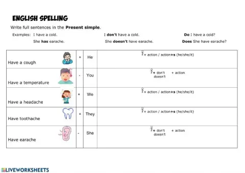 Present simple spelling