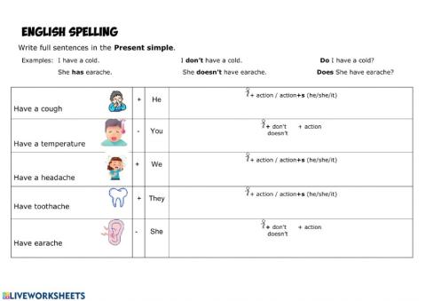 Present simple spelling