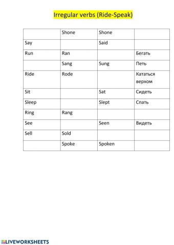 Irregular verbs (Ride-Speak)
