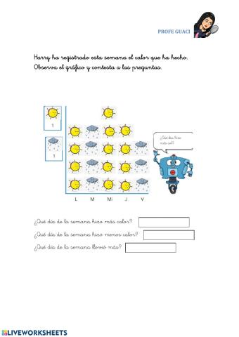 Gráfico con pictogramas
