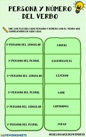 Repaso de los verbos