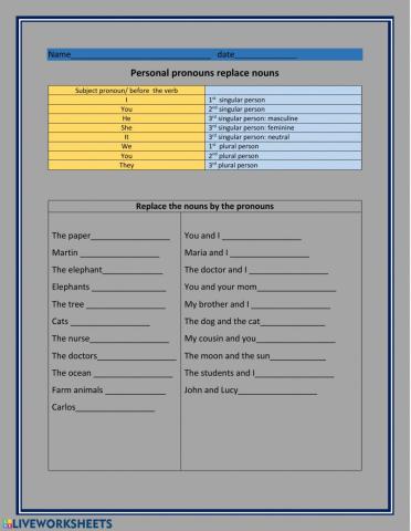 Subject Pronouns