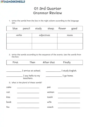 Grammar Review 3rd quarter April 27