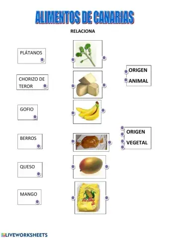 Alimentos canarios