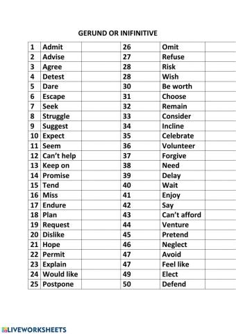 Gerund or Infınıtve