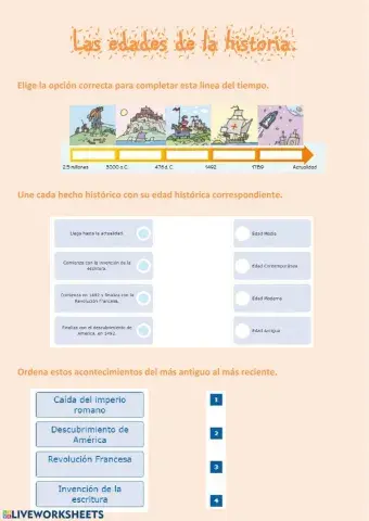 Las edades de la historia