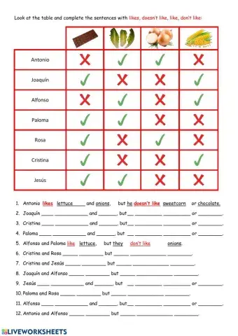 Writing - Like, likes, don't like & doesn't like