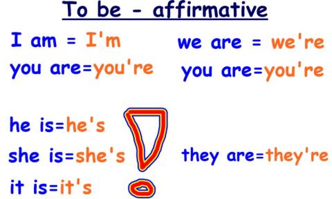 To be - long and short forms - LISTEN AND REPEAT