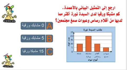 التمثيل البياني بالأعمدة