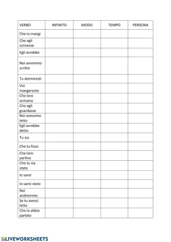 Congiuntivo o condizionale?