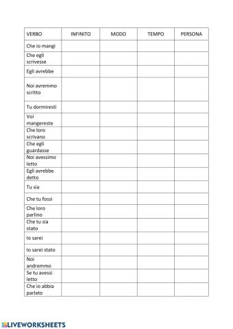 Congiuntivo o condizionale?