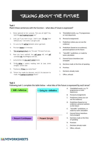 Talking about the future