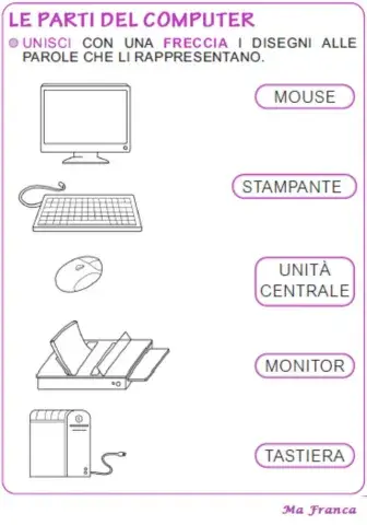 Le parti del computer