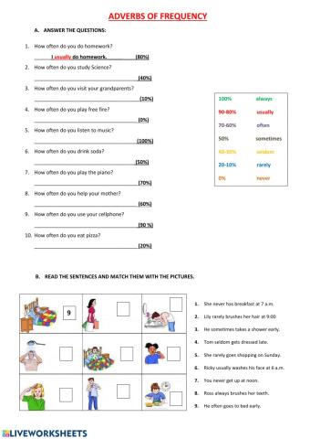 Adverbs of Frequency