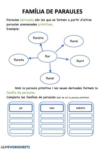 Família de paraules
