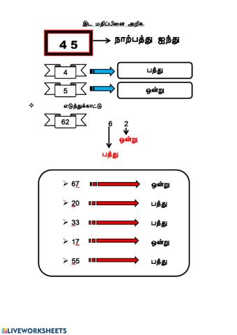 இட மதிப்பு