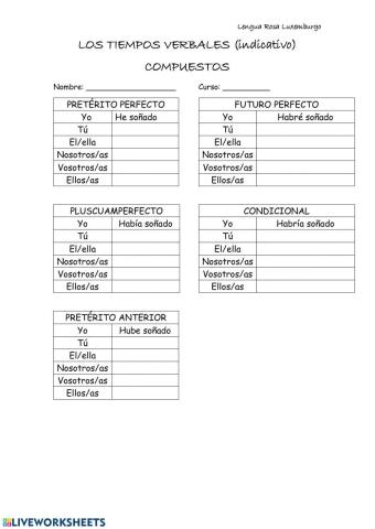 Los tiempos verbales indicativo compuestos
