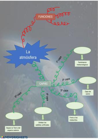 Mapa Mental-Capas de la atmósfera