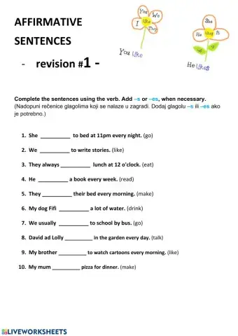 Present Simple, Negative Sentences