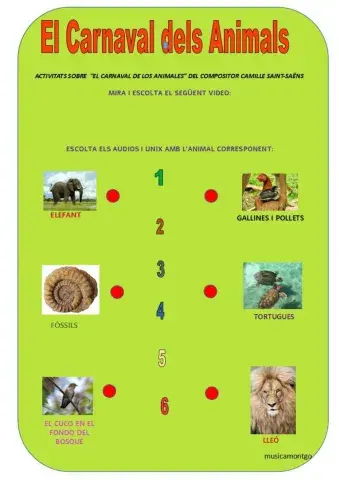 El carnaval dels Animals