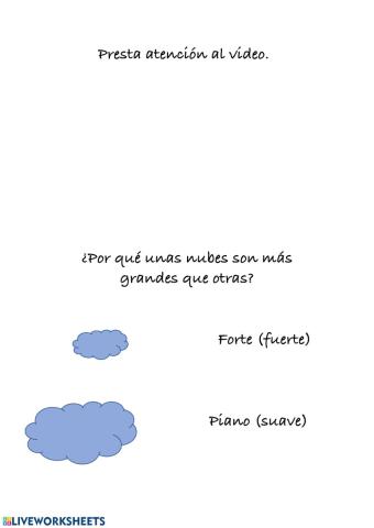 Musicograma intensidad