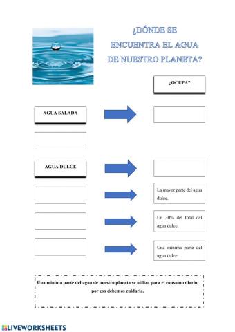 El agua de la Tierra