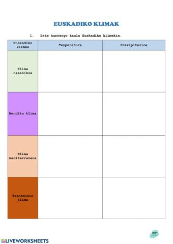 Euskadiko klimak eta ibaiak