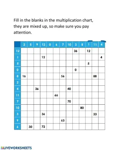 Multiplication chart