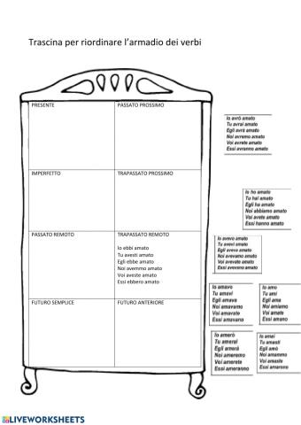 Armadio verbo amare