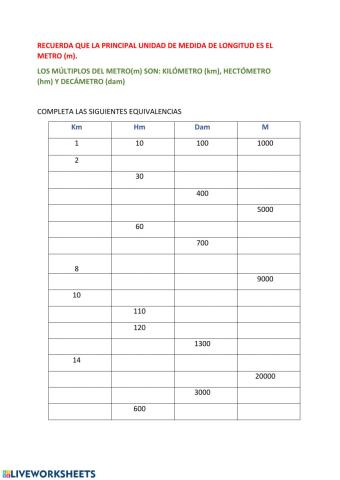 Lapuerta el metro y sus múltiplos